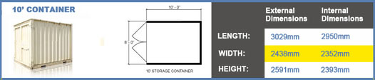modified containers